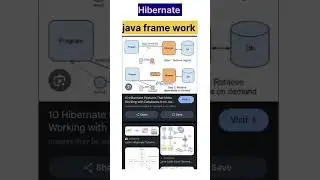 Hibernate java framework easy & simple configuration questions to understand
