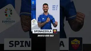 Italy Squad UEFA Euro 2024 Qualifier