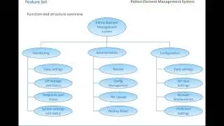 Introducing the Patton Element Management System (EMS)