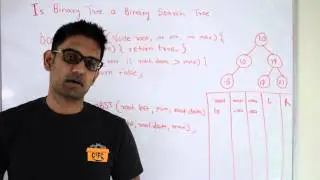 Check if Binary Tree is Binary Search Tree