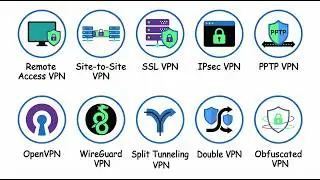 Every Type of VPN is Explained in 9 Mins