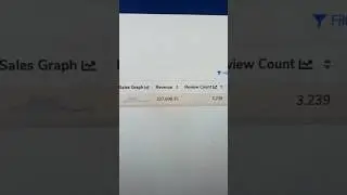 $330,000/month Amazon FBA product