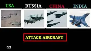 Russia vs USA vs China vs India military power comparison 2023 US vs Russia world military power