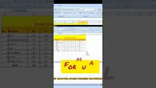 how to create a sale chart in Microsoft Excel sheet|excel sheet step by step in hindi urdu