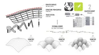 Parametric Surface Reference Development for Future Parametric Designs Using Rhino 8 3D #Grasshopper