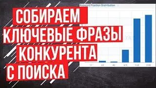 Как собрать семантическое ядро сайта конкурента? - 3 популярных сервиса