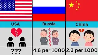 Countries with Highest Divorce Rate