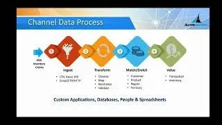 How to collect and manage ”Revenue Quality” channel data to drive revenue and improve profitability