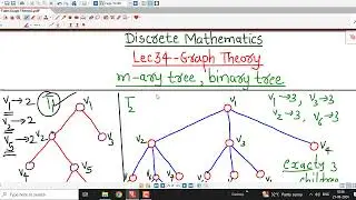 Lec34/Graph Theory/m-ary Tree/Binary Tree/Definitions