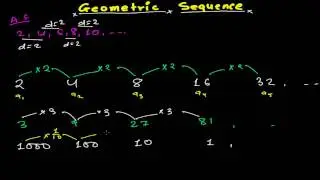 Introduction to Geometric Sequences -Geometric Series - Geometric Progression
