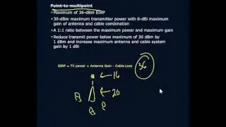 2 4 GHz EIRP Out put Rules FCC Example