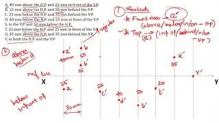 Projection of Points | Shortcuts | Engineering Graphics | EG | Tamil