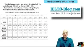 Academic IELTS Writing Task 1 – How to Describe a Table