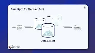 How to Optimise Your SIEM Platform with Confluent — Enhance SIEM Forensics and Threat Intelligence