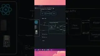 ¿Qué es un REST Api?