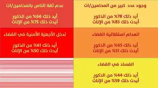 المرصد القانوني 5: آراء المحامين/ات المتدربين