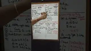 Chomsky Norm Hierarchy