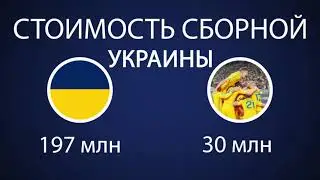 Украина Австрия Чемпионат по футболу 2021 