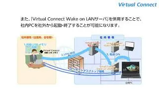 Virtual Connect デモ動画
