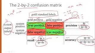 Evaluation Measures for Text Classification