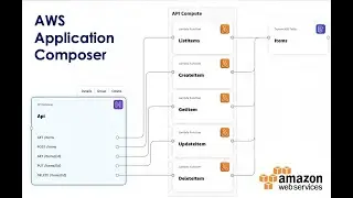 AWS re:Invent 2022 - AWS Application Composer | Concept | Detail Demo | @Cloud4DevOps