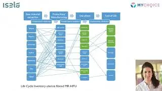 Kimberley Anneveldt: Sustainability of the MR-HIFU Treatment of Uterine Fibroids