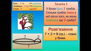 Математика 1 клас Обернені задачі