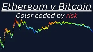 Ethereum Is Close To Bottoming - ETH BTC Risk Metric