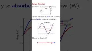 TRIANGULO DE POTENCIA: EXPLICACION 1/4 #ingenieria #electrico #potencia #factor #tarea