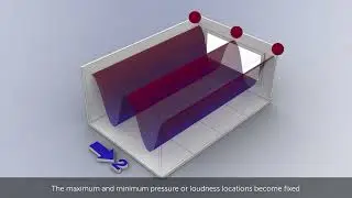 Resonance - Understanding - Width