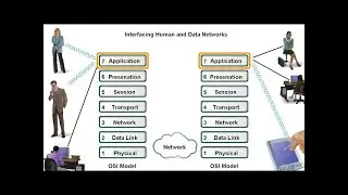 OSI reference model in computer networks | What is OSI Model? full Explanation in Kannada.