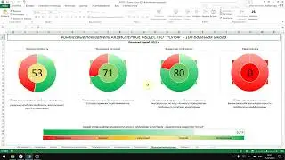 АО "Рольф" - финансовый анализ - 2021