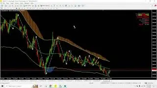 Dash king Forex Live Stream (Test transmission) | Money power Trading system | Swing Trading system|