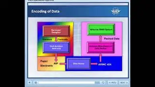 Navigation DATABASE CBT PBN