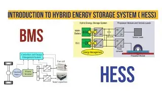 Introduction to Hybrid Energy Storage System ( HESS) for Transport Vehicles