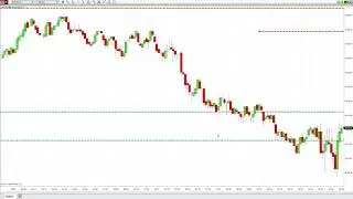 How to Trade Alpha Fibonacci During Worst Markets on S&P, TSLA, BTC, USDCAD, AAPL