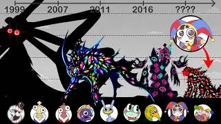 The Amazing Digital Circus Abstraction Timeline NEW Update + Caine Crashout Size Comparison