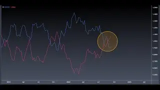 What Do The Charts Say About The Upcoming Rotation Post The Fed's Rate Cut?