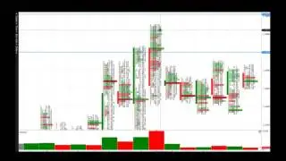 Introduction to VSA. Volume Trading