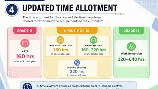 Strengthened SHS Curriculum Explained (2026) | No More Strands?