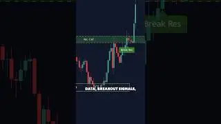 The Ultimate Support & Resistance Indicator!