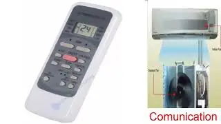 AC Error Code E0 E5 TCL Air Conditioner: Meaning, Causes, and Fixes for Issues of Comunication A/A