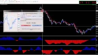 Торговая стратегия для бинарного опциона TSignals BO