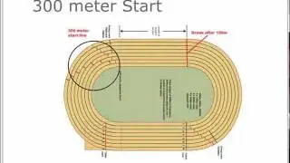 How to Run the Indoor 300 or 400 meters