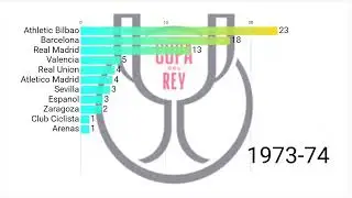 list of Copa Del Rey From 1903-2025 winners