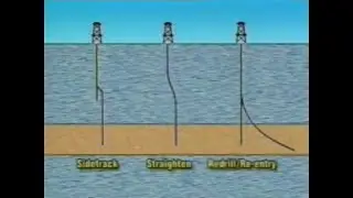 Basic Introduction To Directional & Horizontal Well Drilling