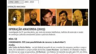 Brasil: Escandalos sem Fim