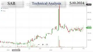 SAB Industries Analysis