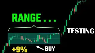 Range Detector Indicator: How To Profit From Ranging Markets?? Range Detector Indicator