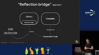 Bartek Lipinski - Generating Kotlin extension functions for Annotation Processing